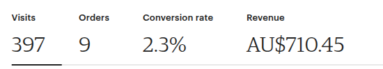 After: Etsy search results with smart inventory scarcity